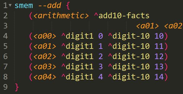 Syntax highlighting