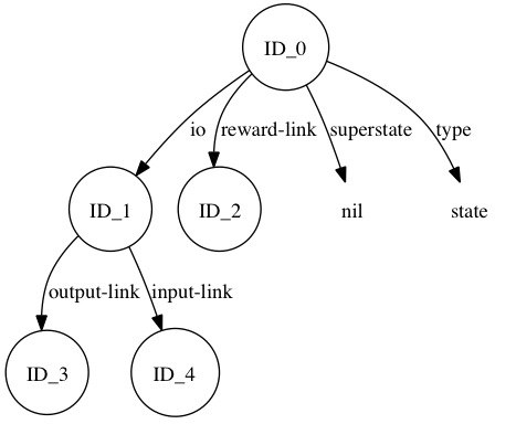 Example visualization of episodic memory